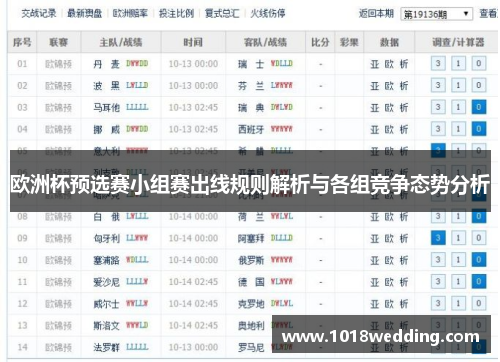 欧洲杯预选赛小组赛出线规则解析与各组竞争态势分析
