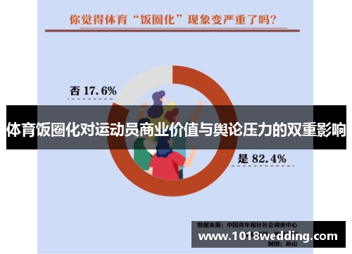 体育饭圈化对运动员商业价值与舆论压力的双重影响