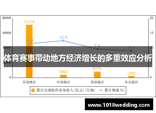 体育赛事带动地方经济增长的多重效应分析