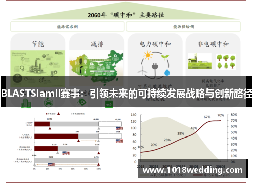BLASTSlamII赛事：引领未来的可持续发展战略与创新路径