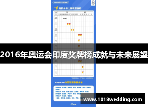 2016年奥运会印度奖牌榜成就与未来展望