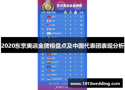 2020东京奥运金牌榜盘点及中国代表团表现分析