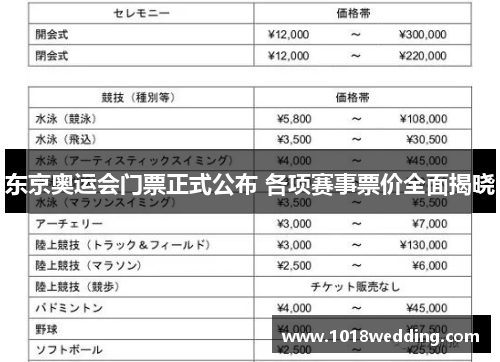 东京奥运会门票正式公布 各项赛事票价全面揭晓